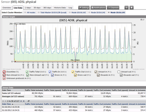 Sensor Live Data Tab for a Traffic Sensor With Cluster Member Selection Bar Sensor Live Data Tab for a Traffic Sensor With Cluster Member Selection Bar