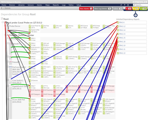 Dependency View Dependency View