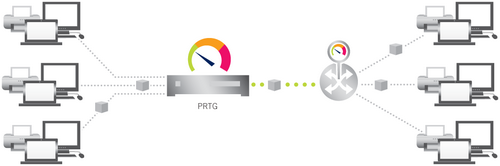 Monitoring with PRTG via Packet Sniffer Sensors
