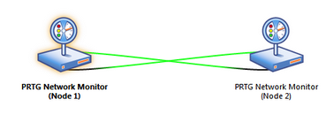 PRTG Cluster Status