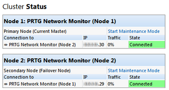 PRTG Cluster Status